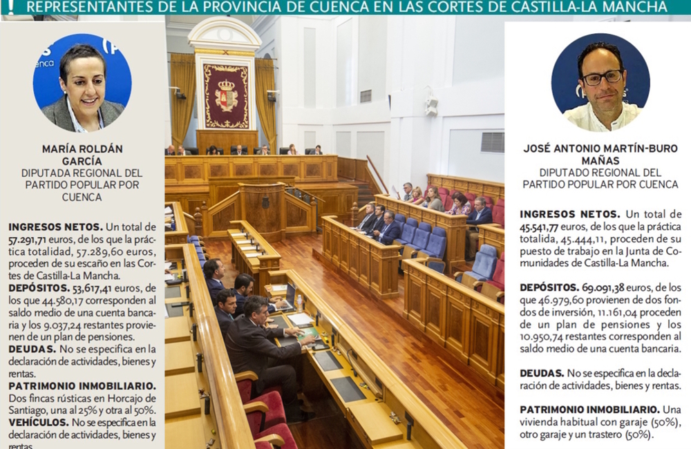 Los bienes y patrimonio de los diputados regionales del PP por Cuenca.